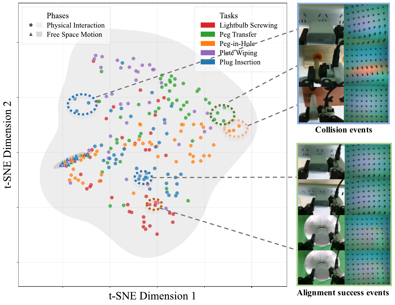 t-SNE visualization of latent contact primitives