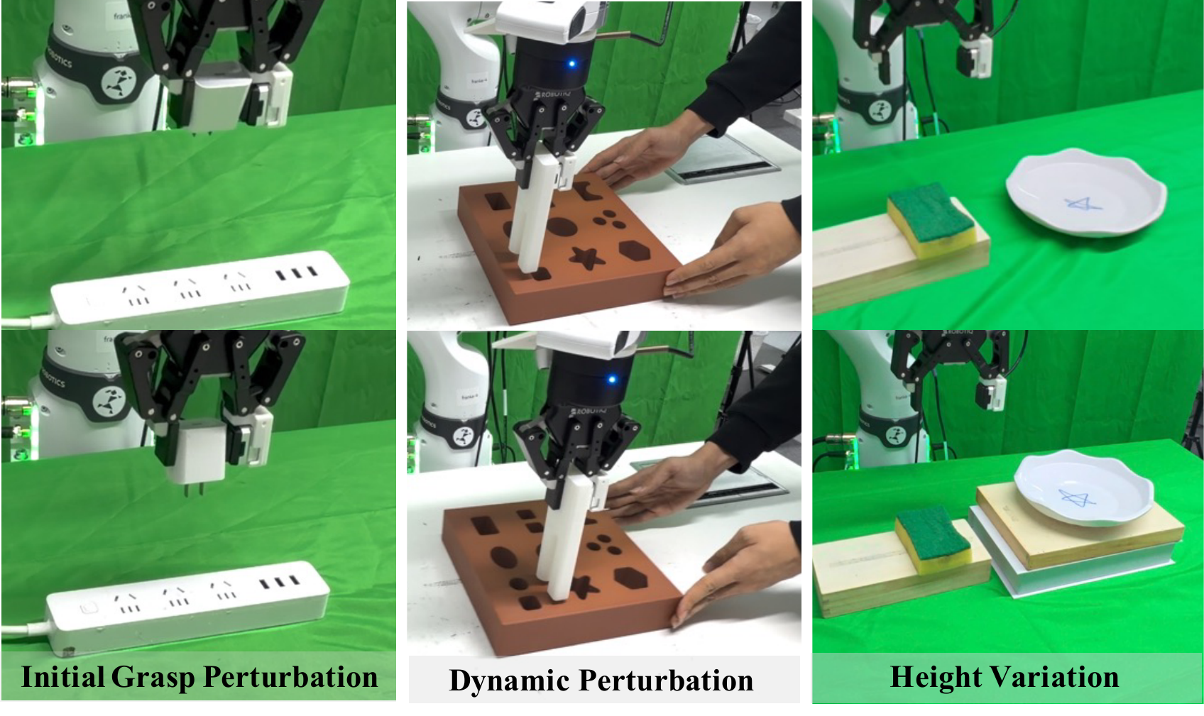 Model robustness evaluation scenarios