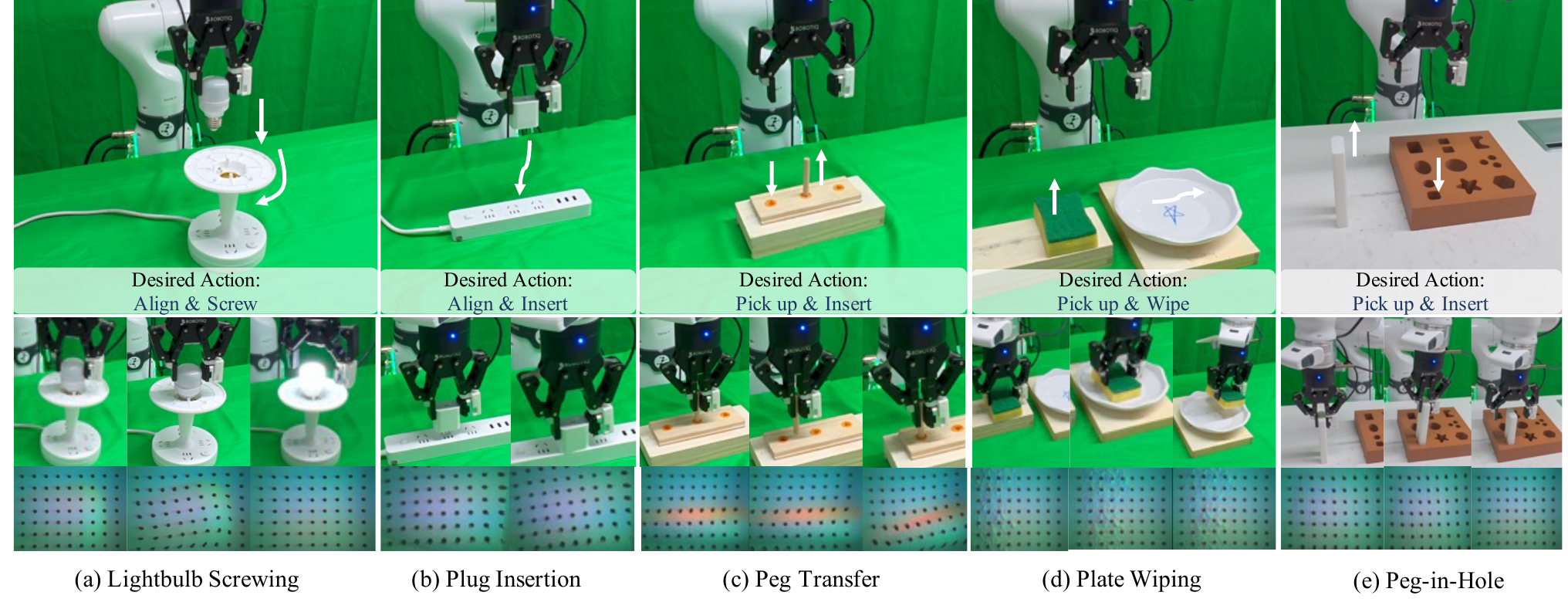 Five contact-rich manipulation tasks used for evaluation